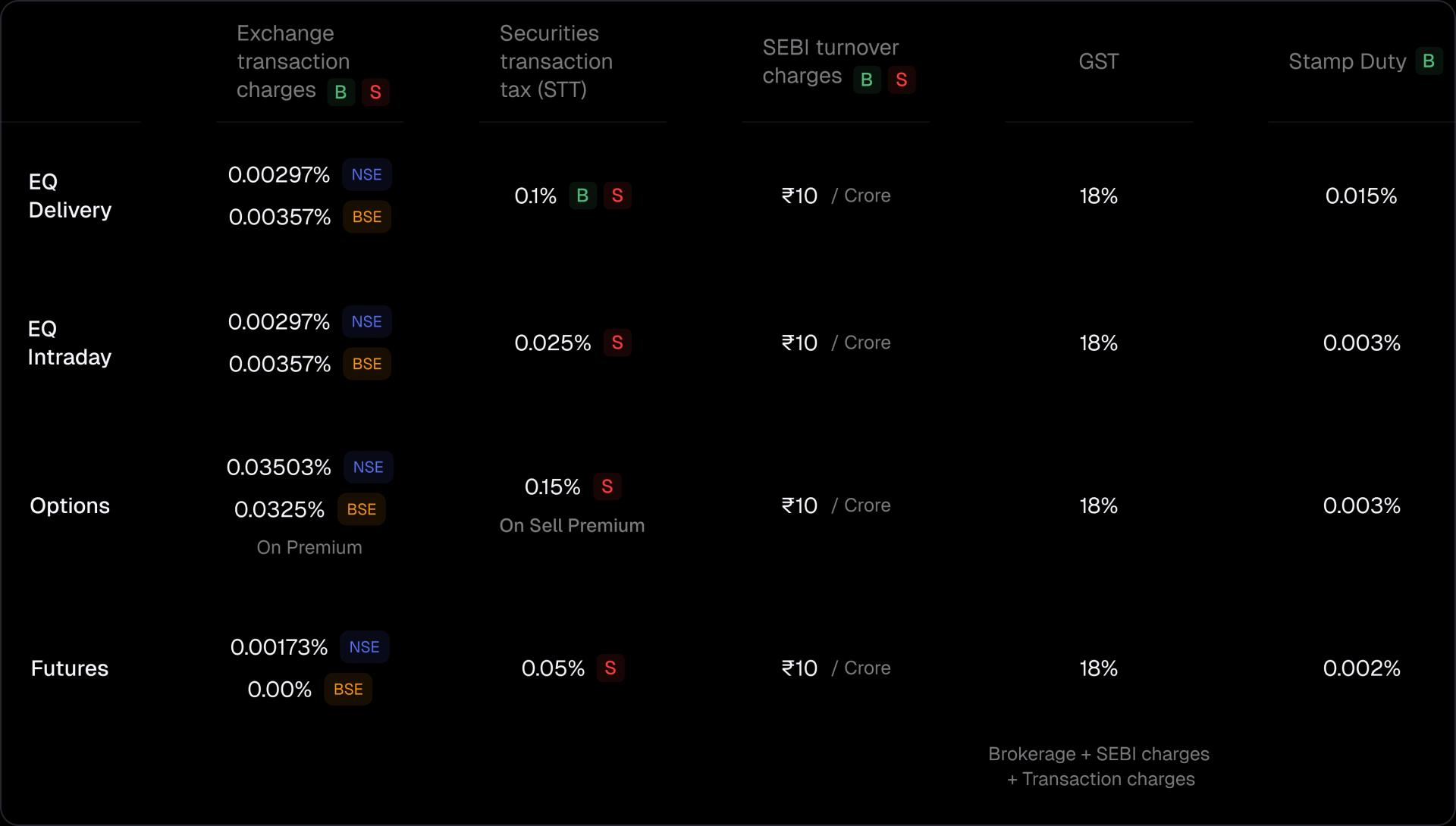 pricing-brokerage-plan