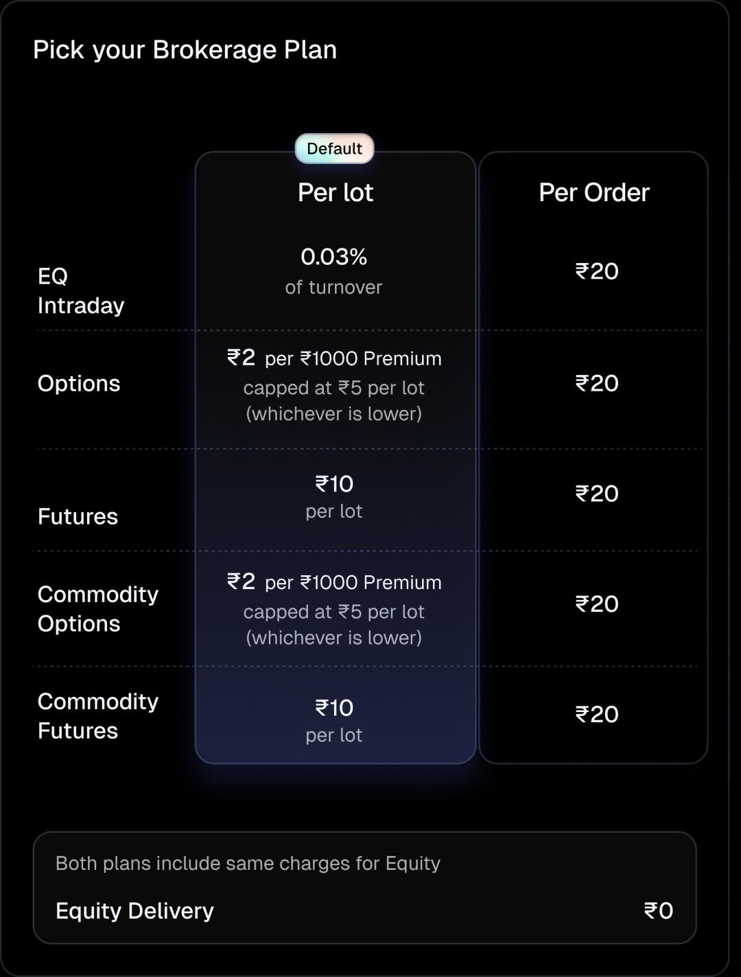 pricing-other-charges