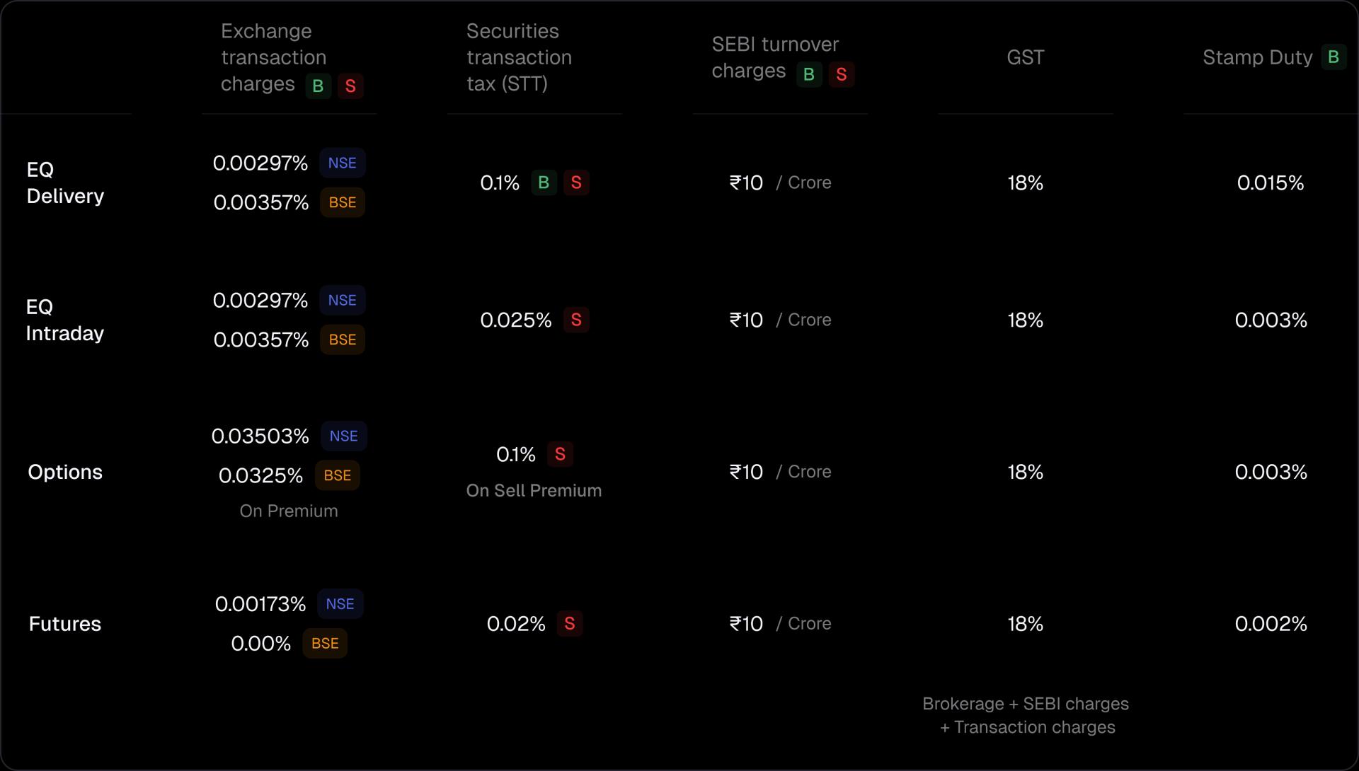 pricing-brokerage-plan