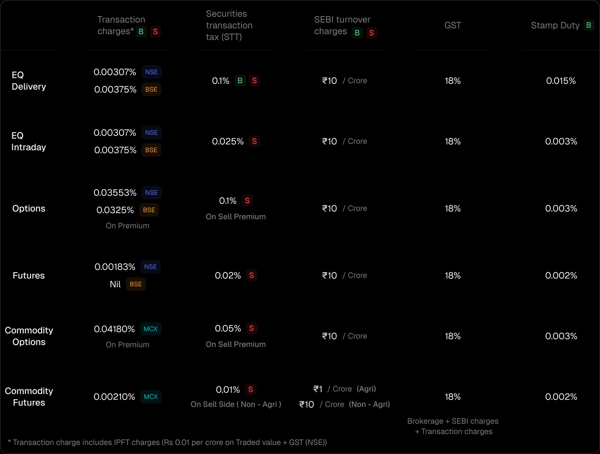 brokerage-plan-pricing