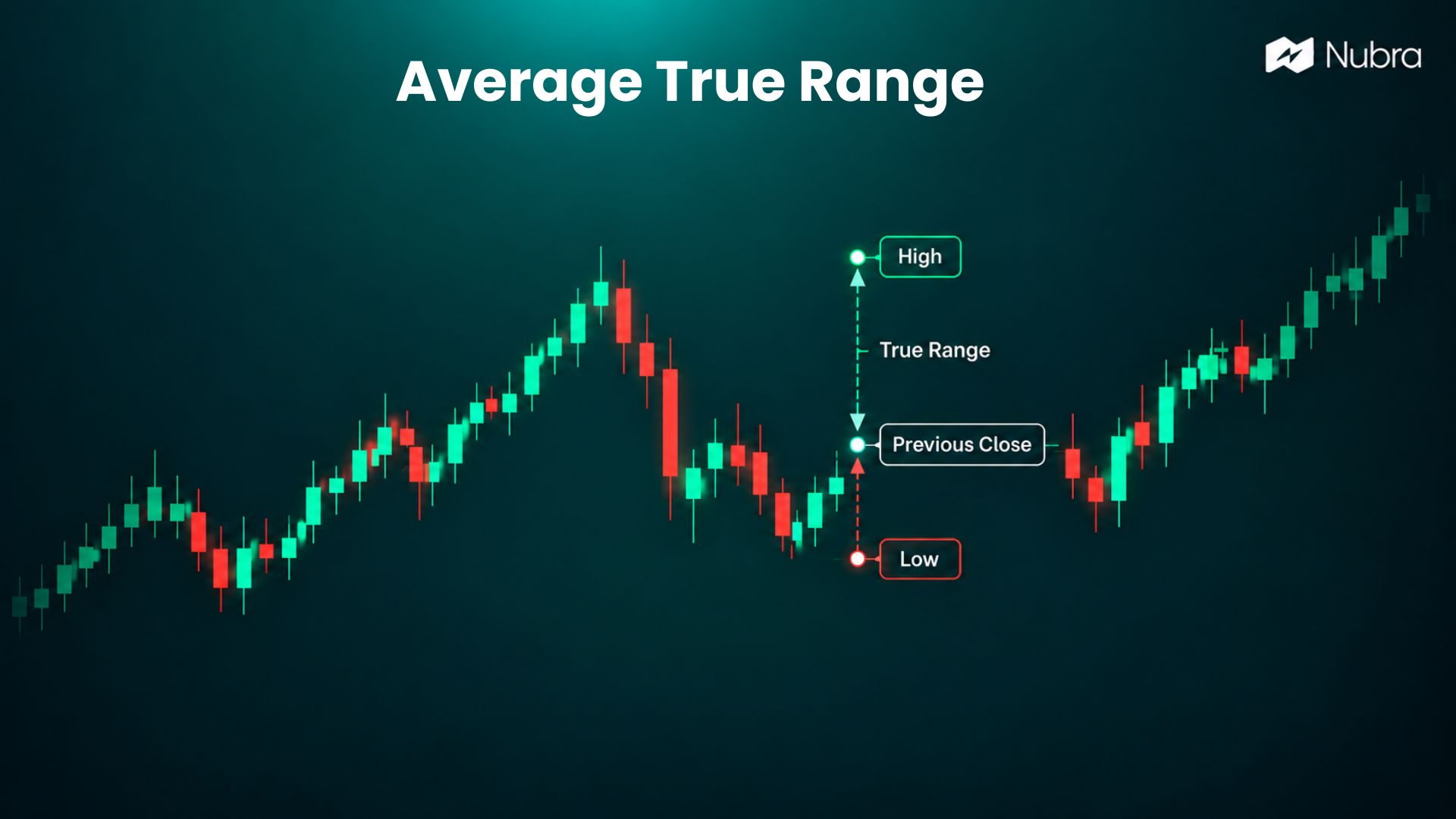 Average True Range
