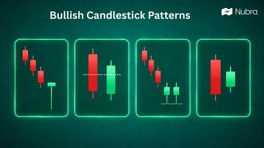 Bullish Candlestick Patterns: 9 Setups Traders Watch