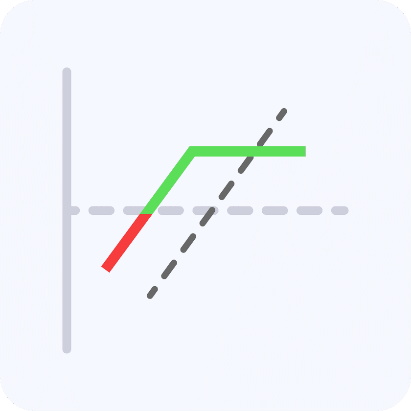 Covered Call: Meaning, key features and set-up