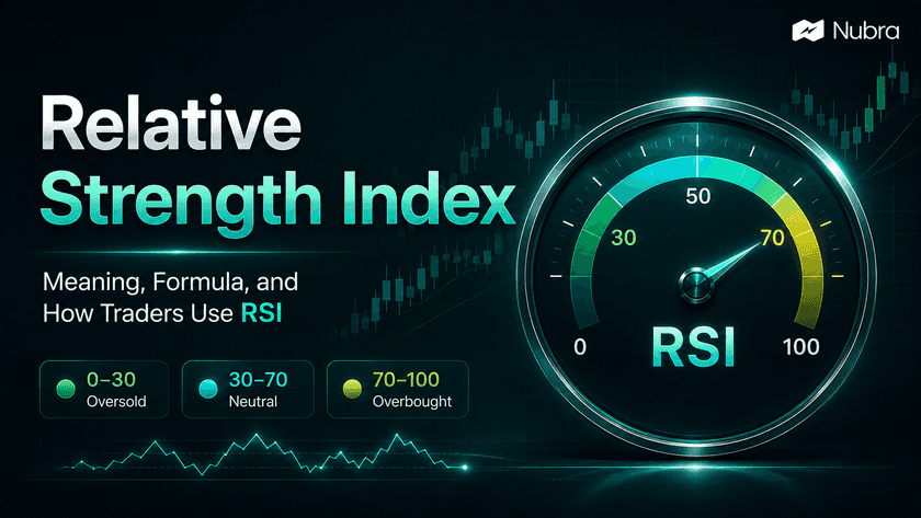 Relative Strength Index: Meaning, Formula, and How Traders Use RSI