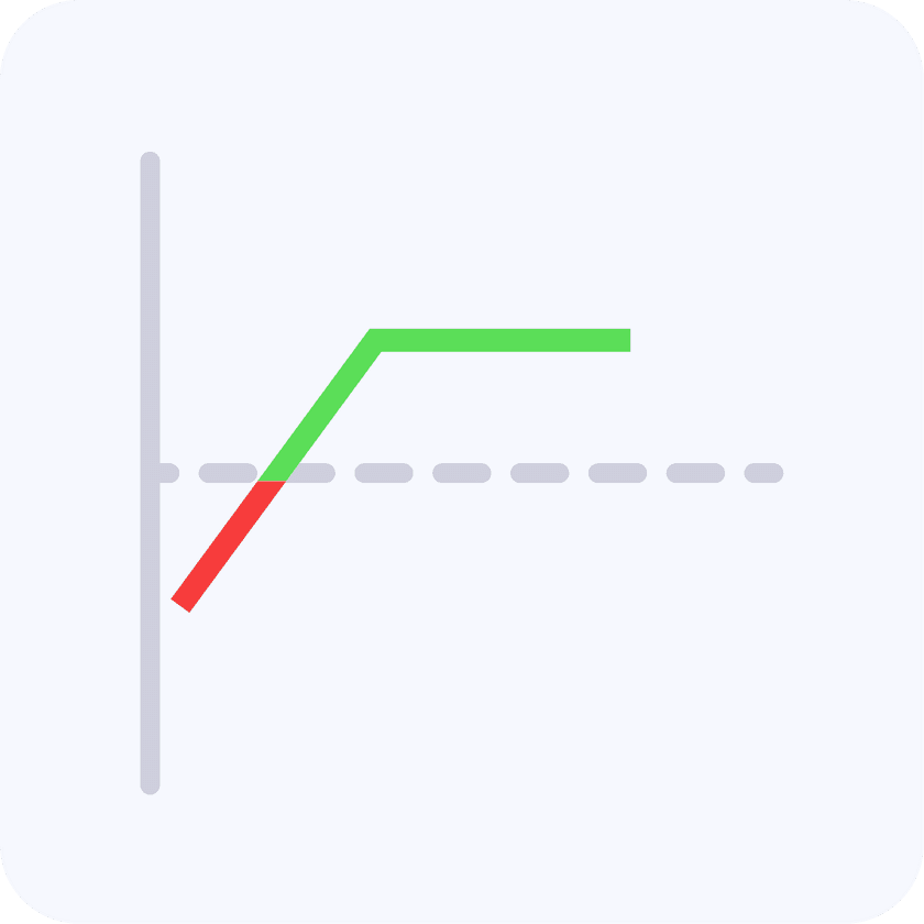 Short Put Option Strategy: Key features and set-up