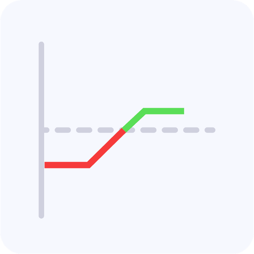 Bull Put Spread Strategy: A comprehensive guide