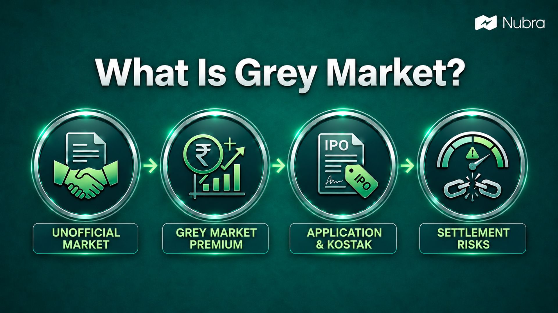 What Is Grey Market
