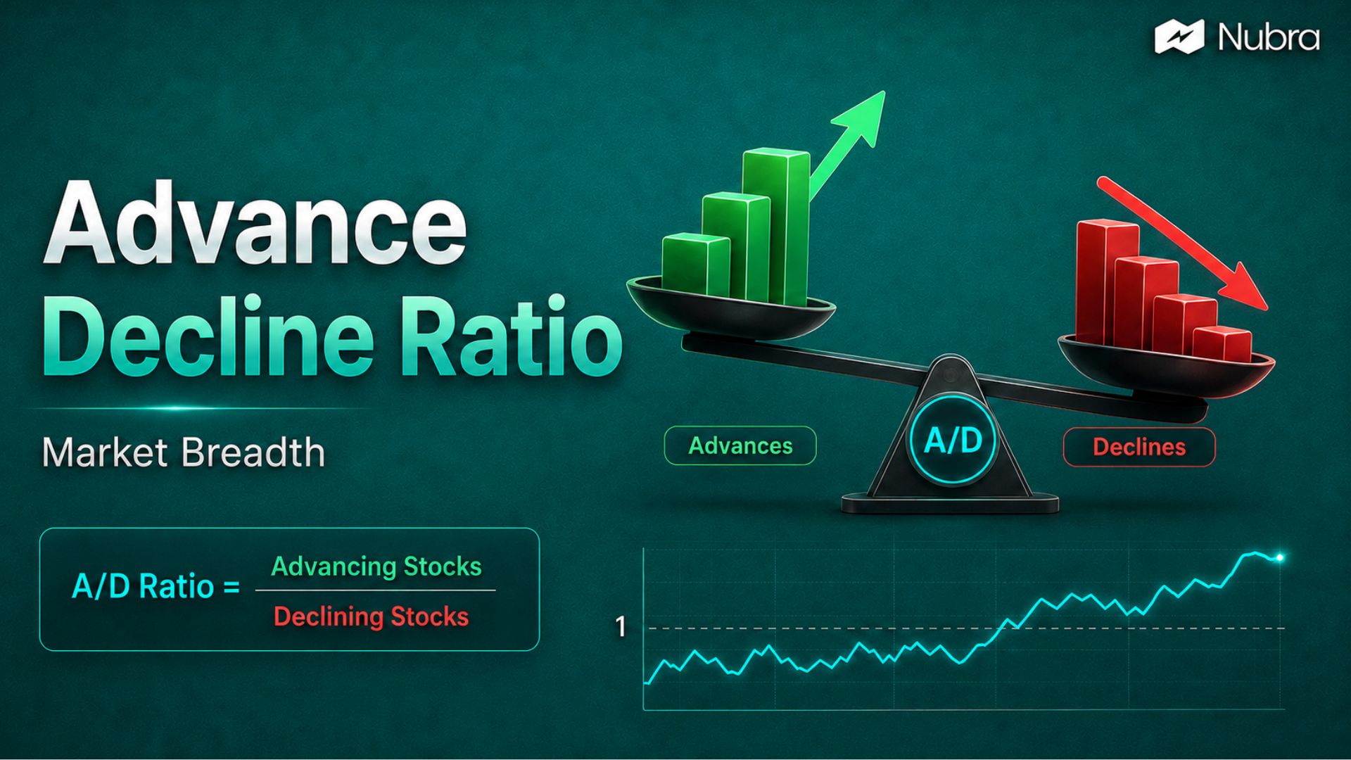 Advance Decline Ratio