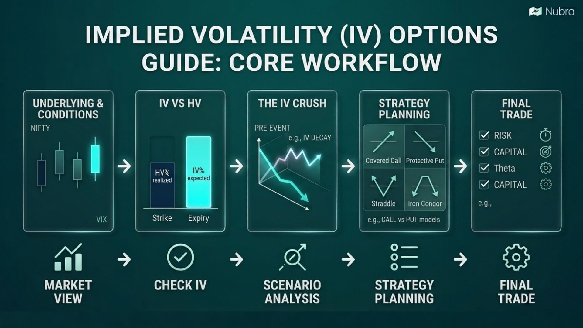 Implied Volatility Options