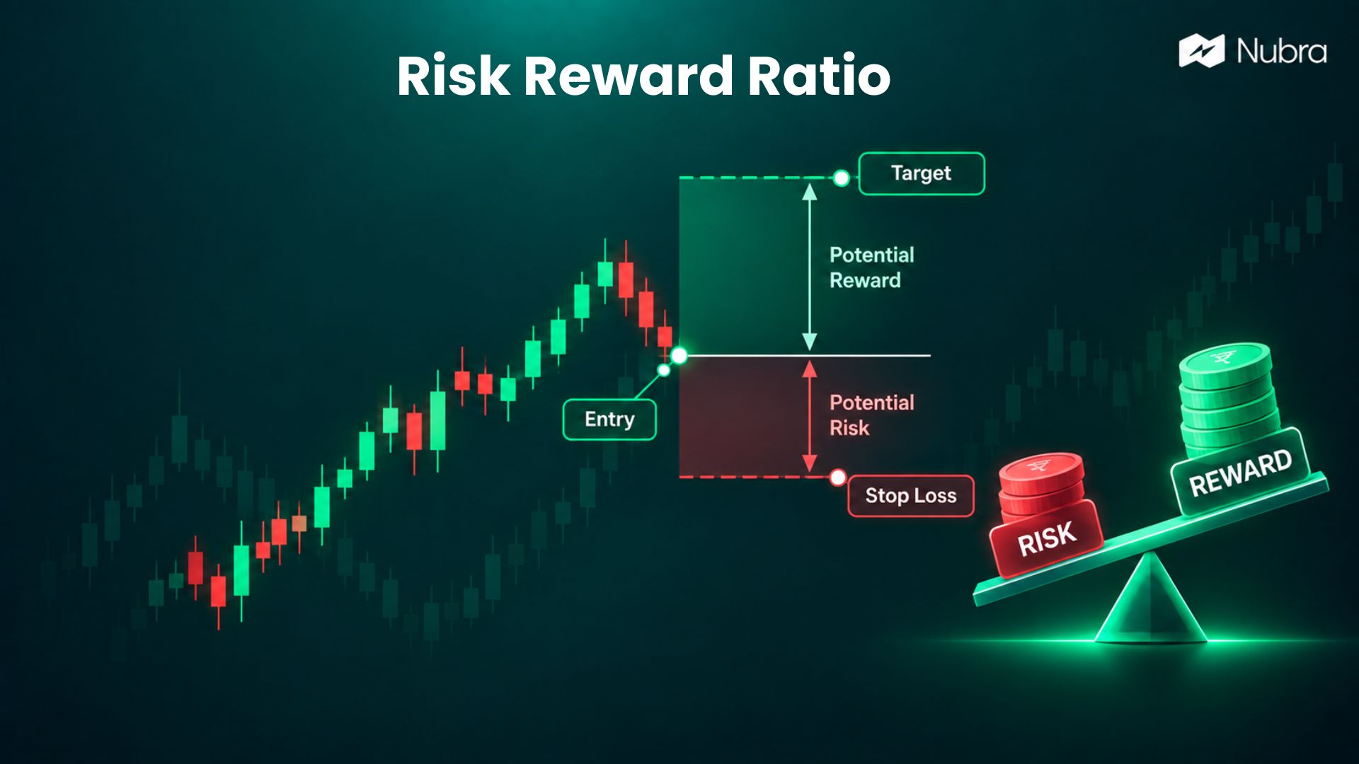 Risk Reward Ratio