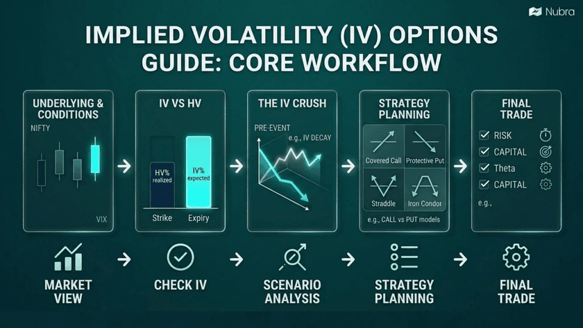 What Is Implied Volatility in Options?
