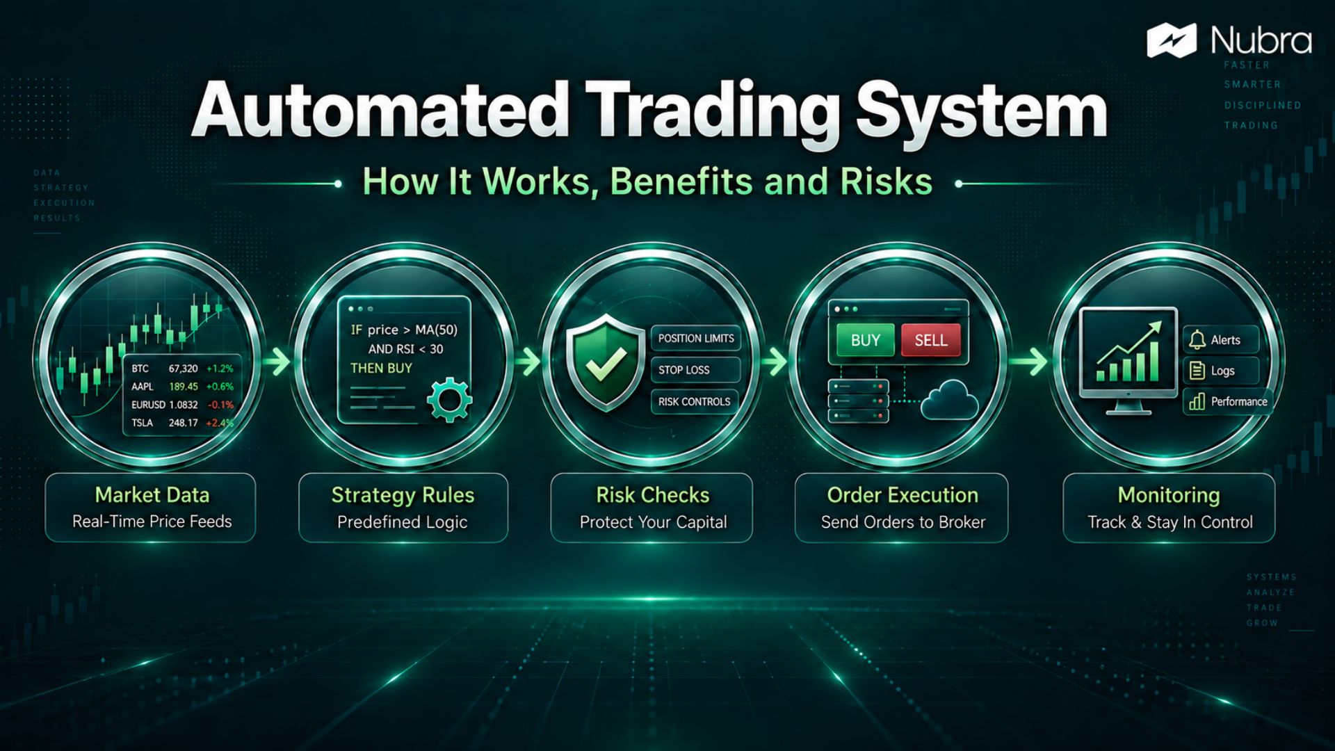 Automated Trading System: How It Works, Benefits and Risks
