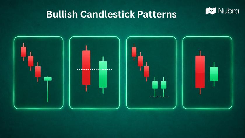 Bullish Candlestick Patterns: 9 Setups Traders Watch