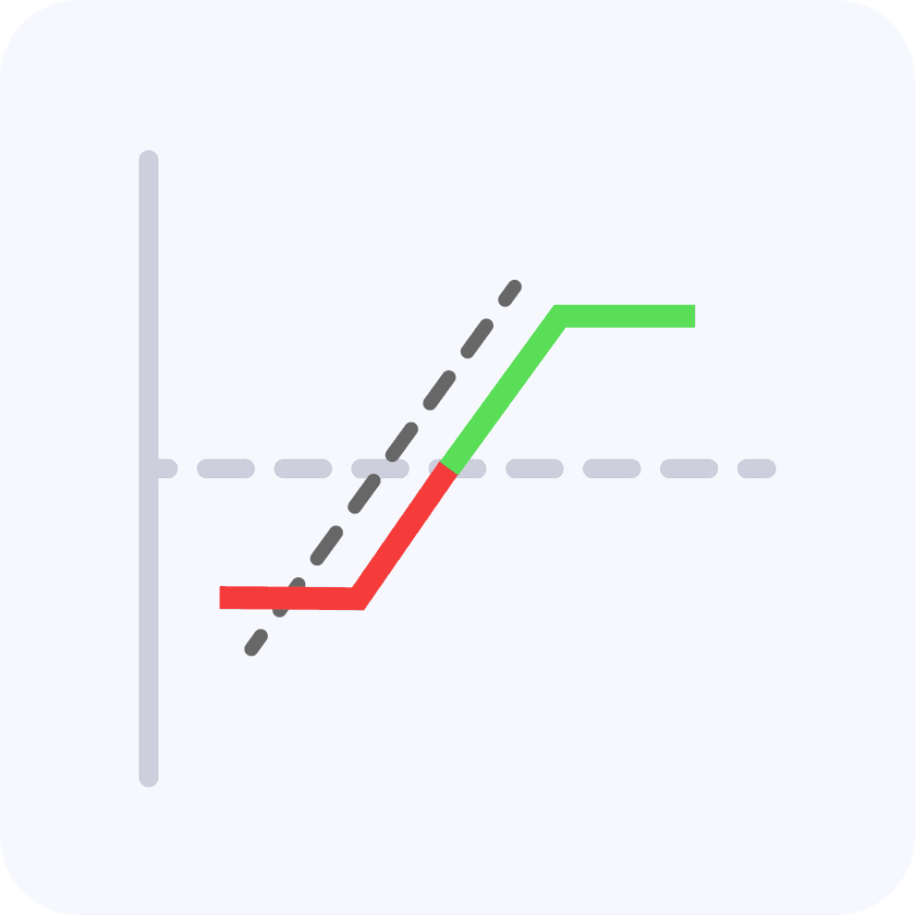 Collar Trading Strategy: A protective way to manage your risk