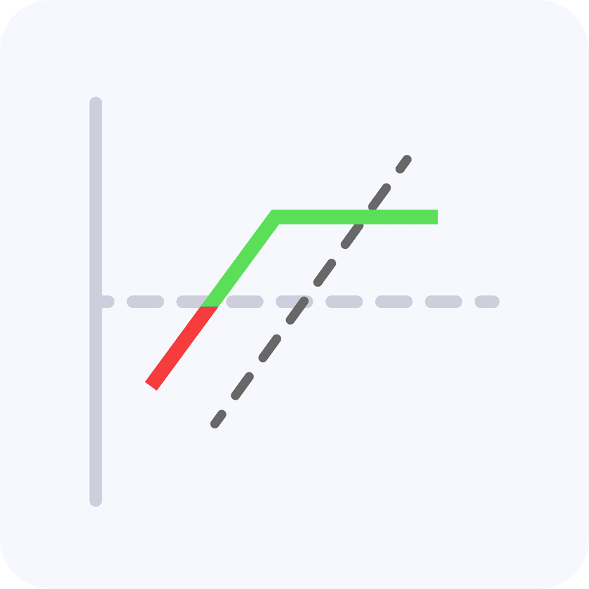 Covered Call: Meaning, key features and set-up