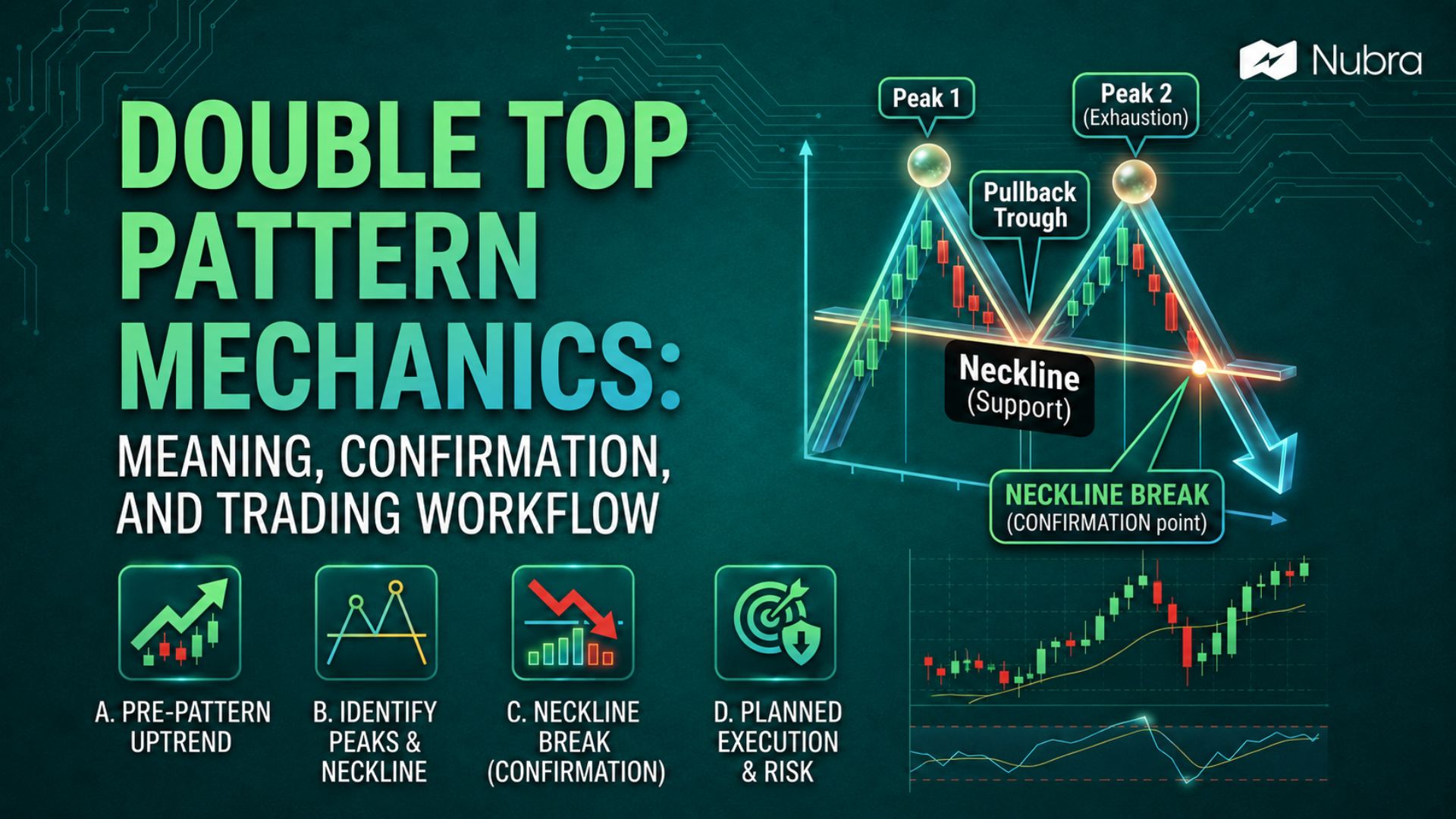 Double Top Pattern: Meaning, Confirmation, and Trading Workflow