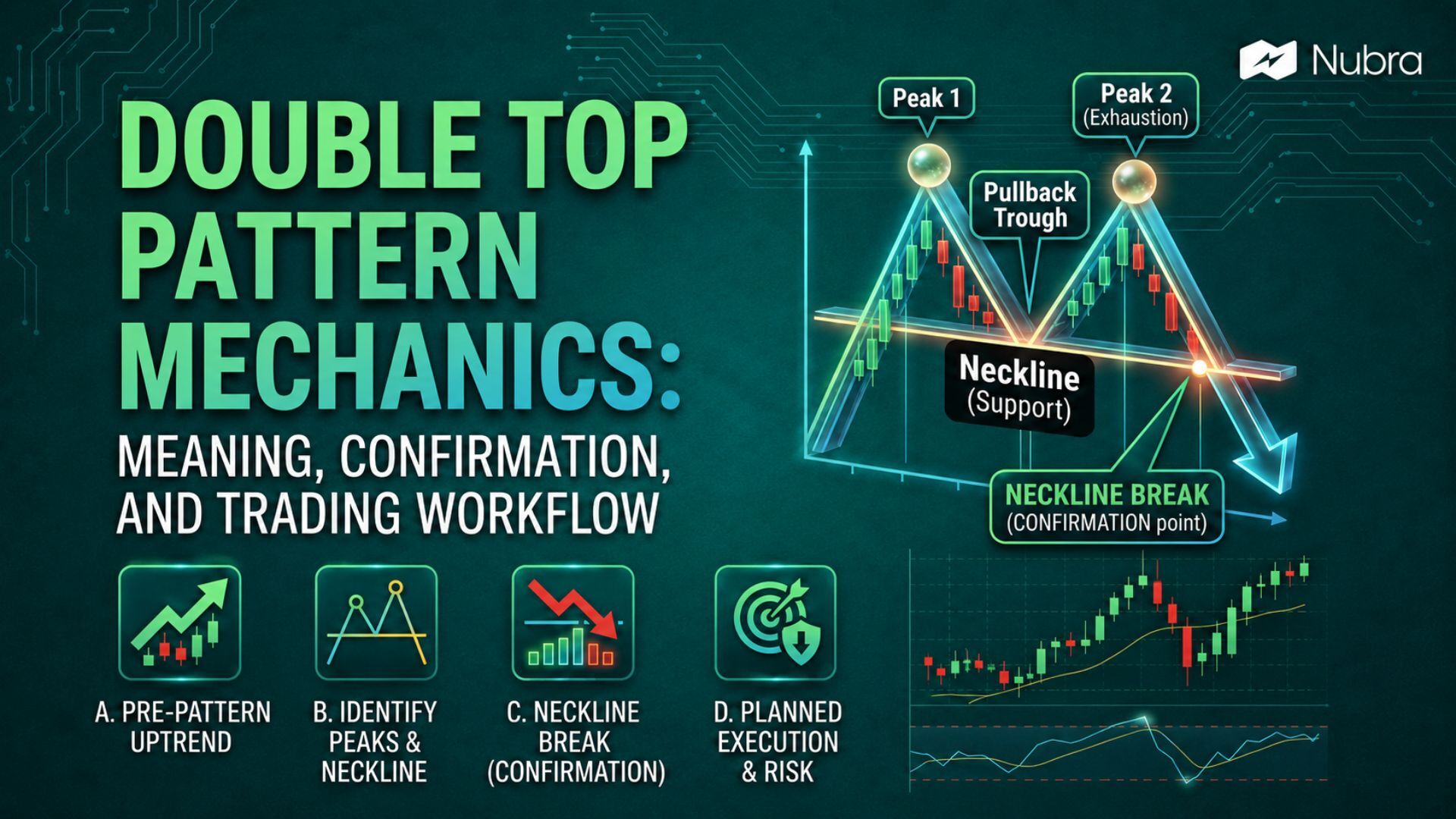 Double Top Pattern: Meaning, Confirmation, and Trading Workflow