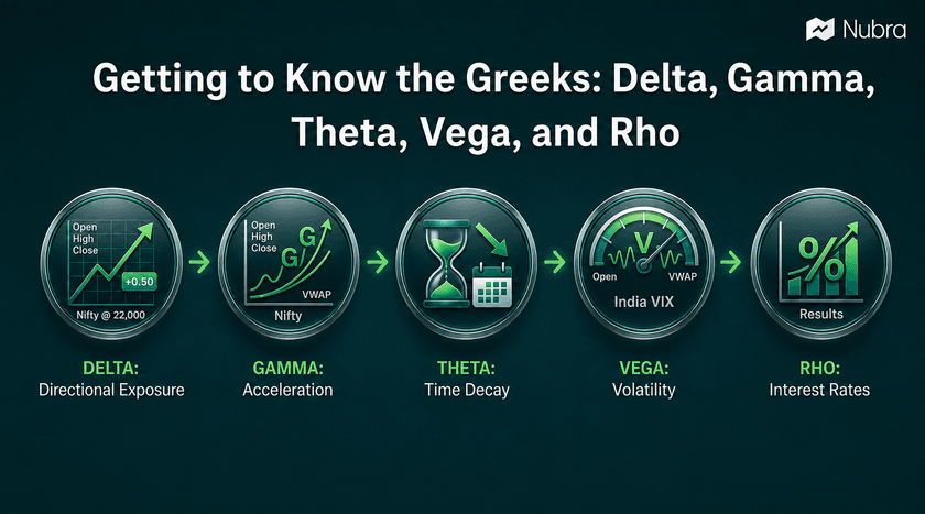 Getting to Know the Greeks: Delta, Gamma, Theta, Vega, and Rho in Options Trading