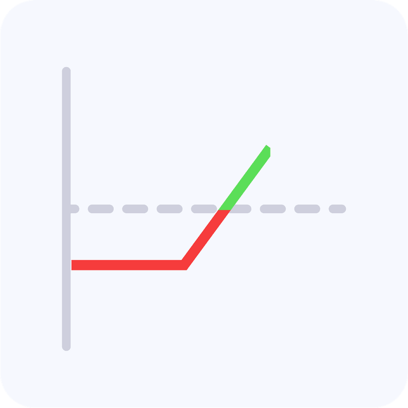 Long Call Option Strategy: A complete guide for beginners