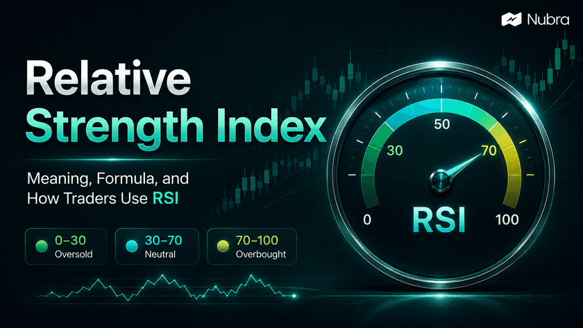 Relative Strength Index: Meaning, Formula, and How Traders Use RSI