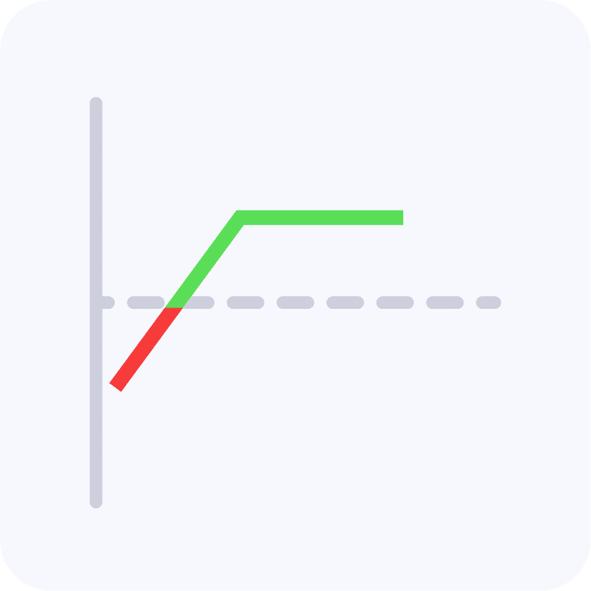 Short Put Option Strategy: Key features and set-up