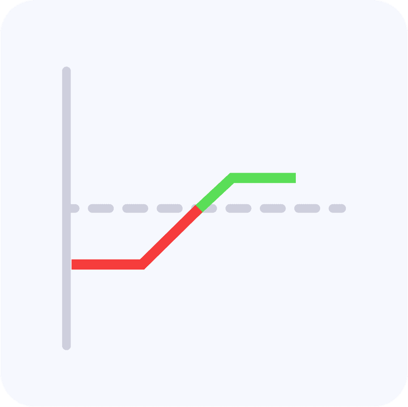 Bull Put Spread Strategy: A comprehensive guide