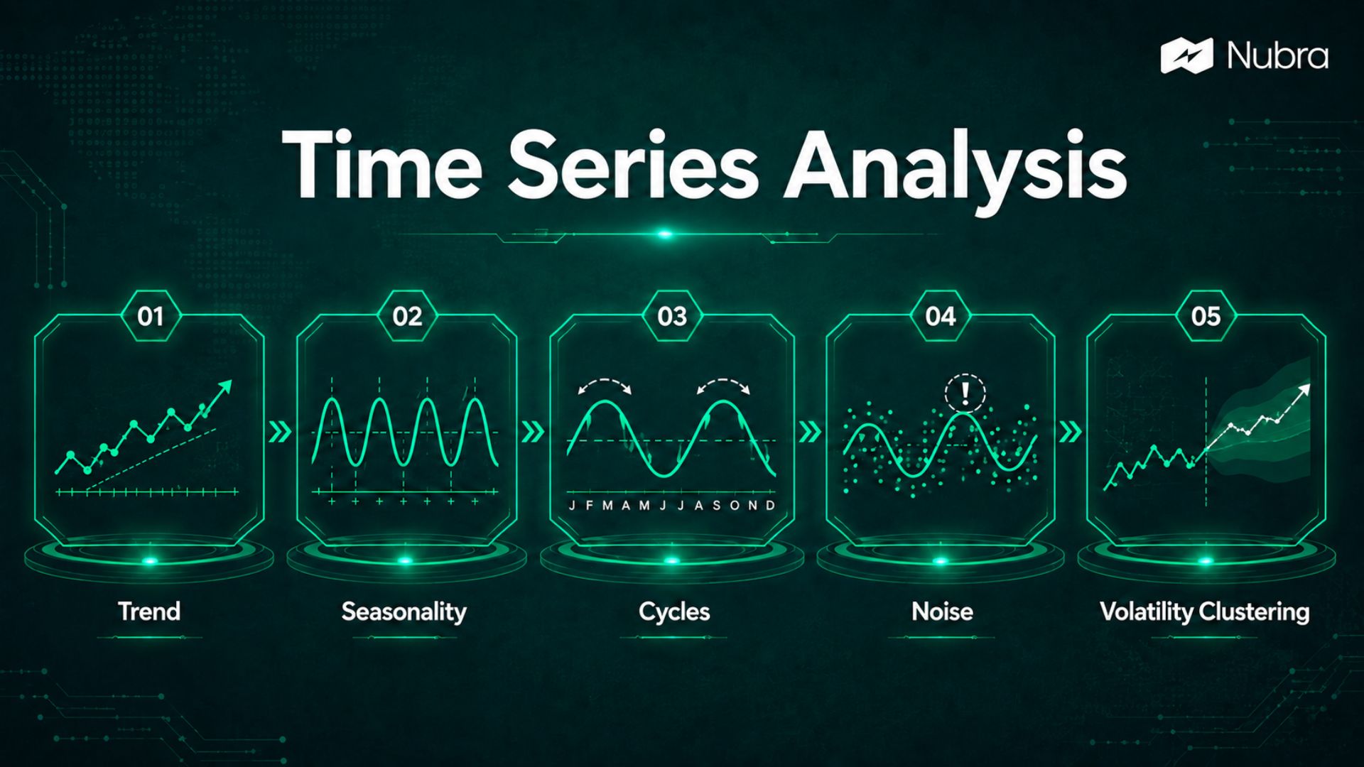 Time Series Analysis: Meaning, Methods, and Trading Uses
