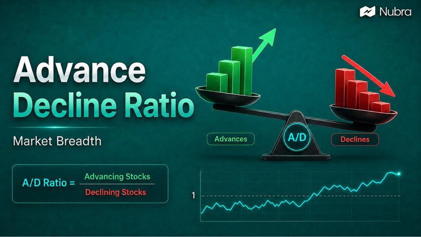 Advance Decline Ratio: Meaning, Formula, and How Traders Read Market Breadth