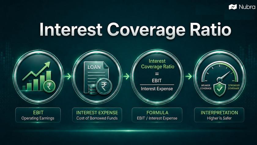 Interest Coverage Ratio