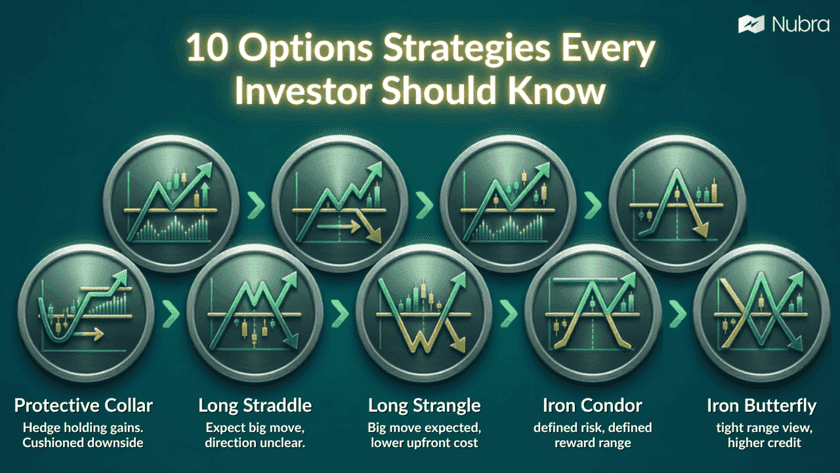 10 Options Strategies Every Investor Should Know