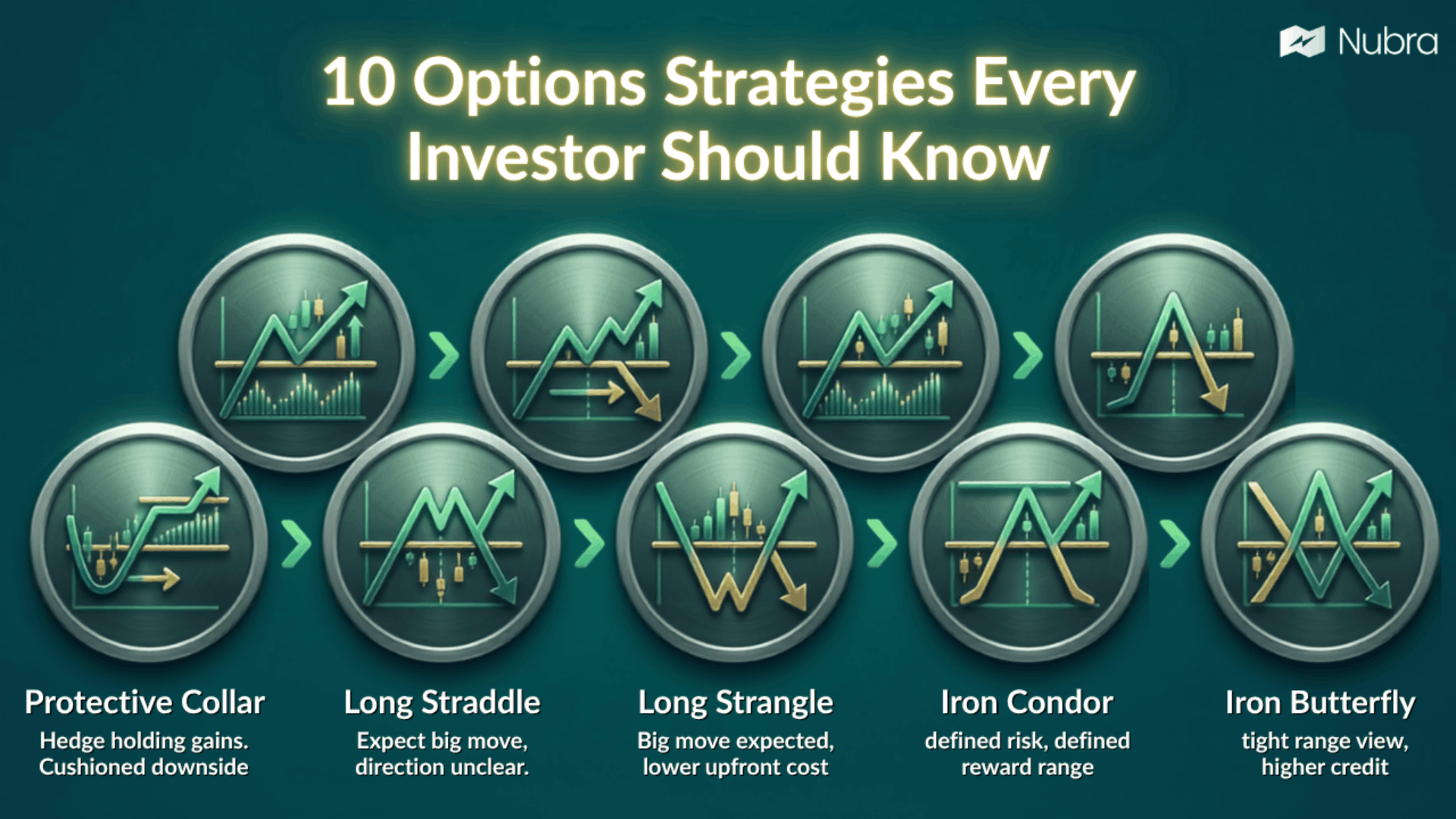 10 Options Strategies Every Investor Should Know