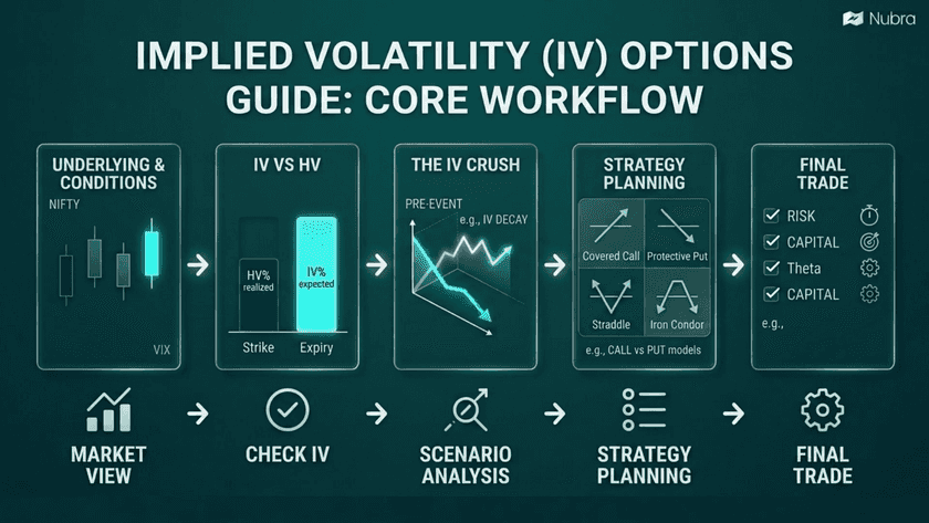 What Is Implied Volatility in Options?