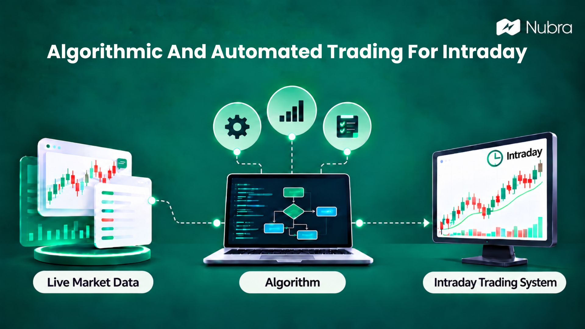 Algorithmic and Automated Trading for Intraday