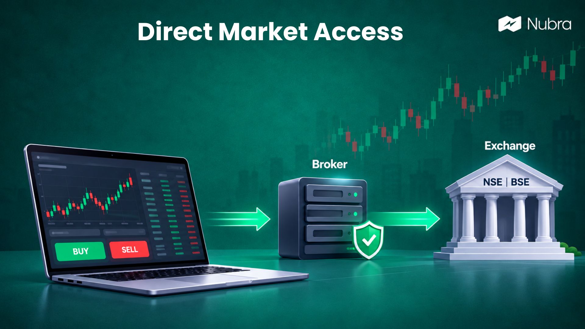 Direct Market Access