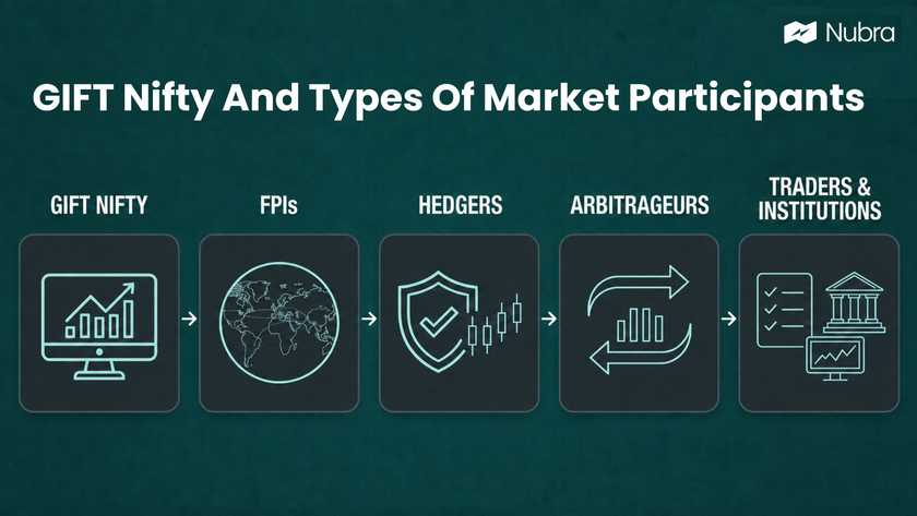 GIFT Nifty And Types Of Market Participants