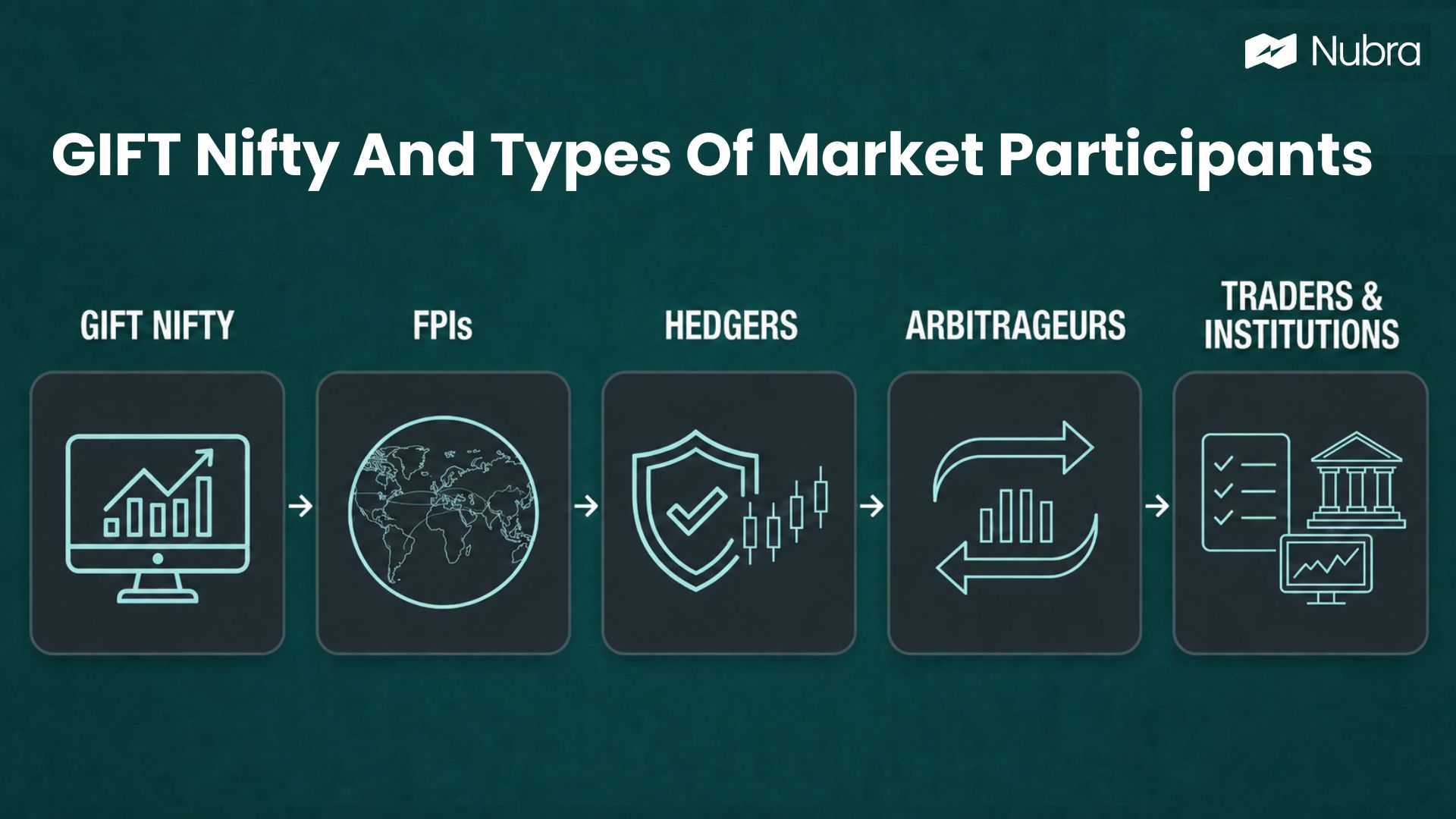 GIFT Nifty And Types Of Market Participants