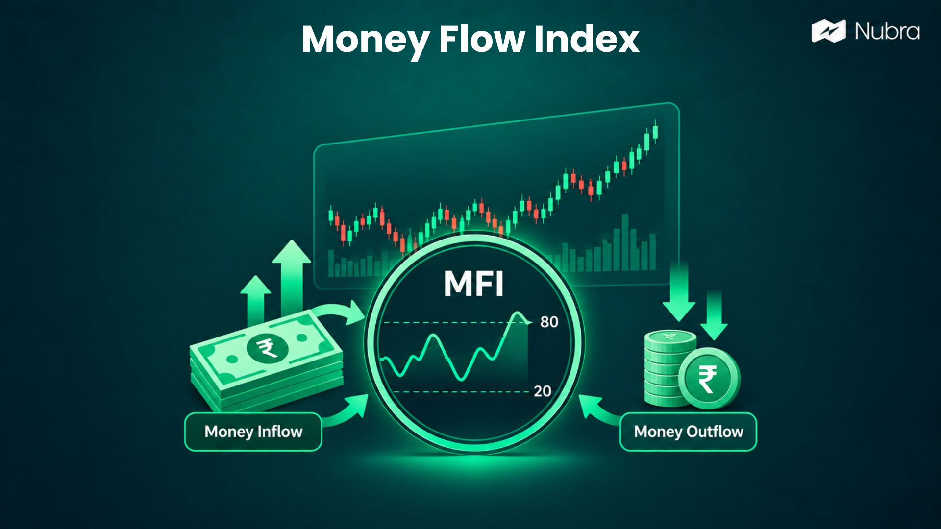 Money Flow Index