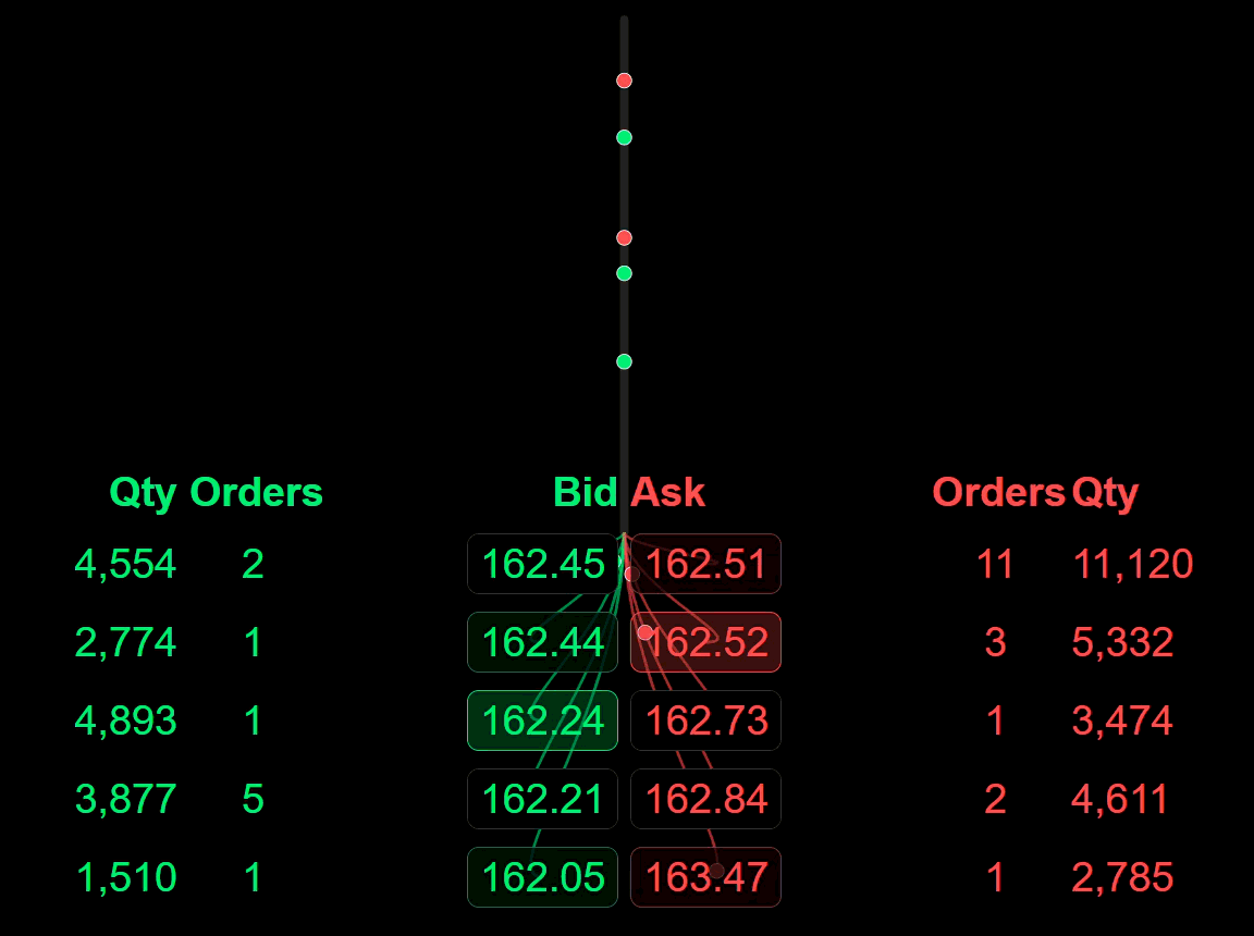 LIVE order book behavior