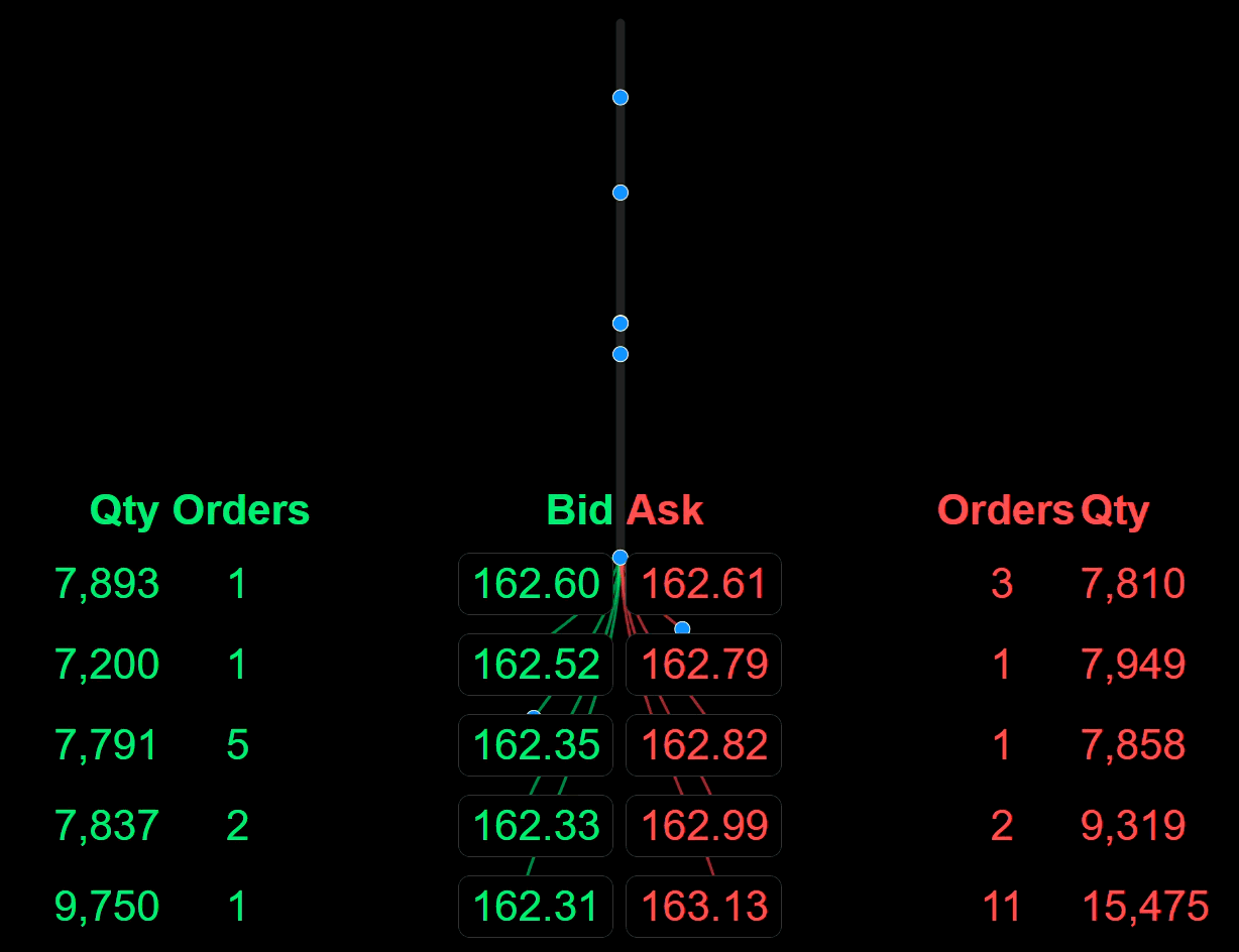 UAT simulated order book